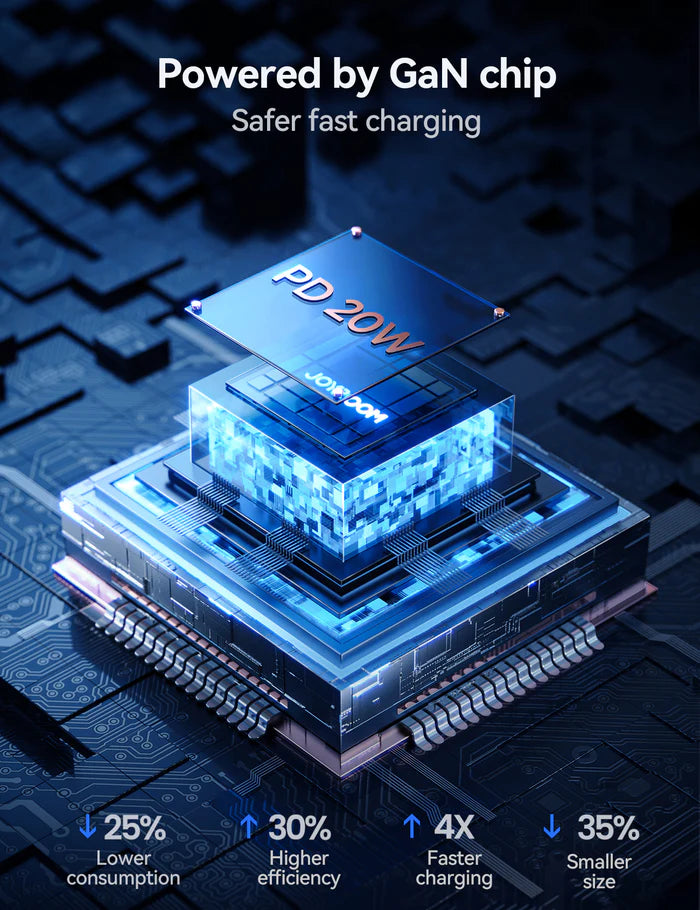 شاحن JOYROOM GaN PD20W صغير الحجم وسريع