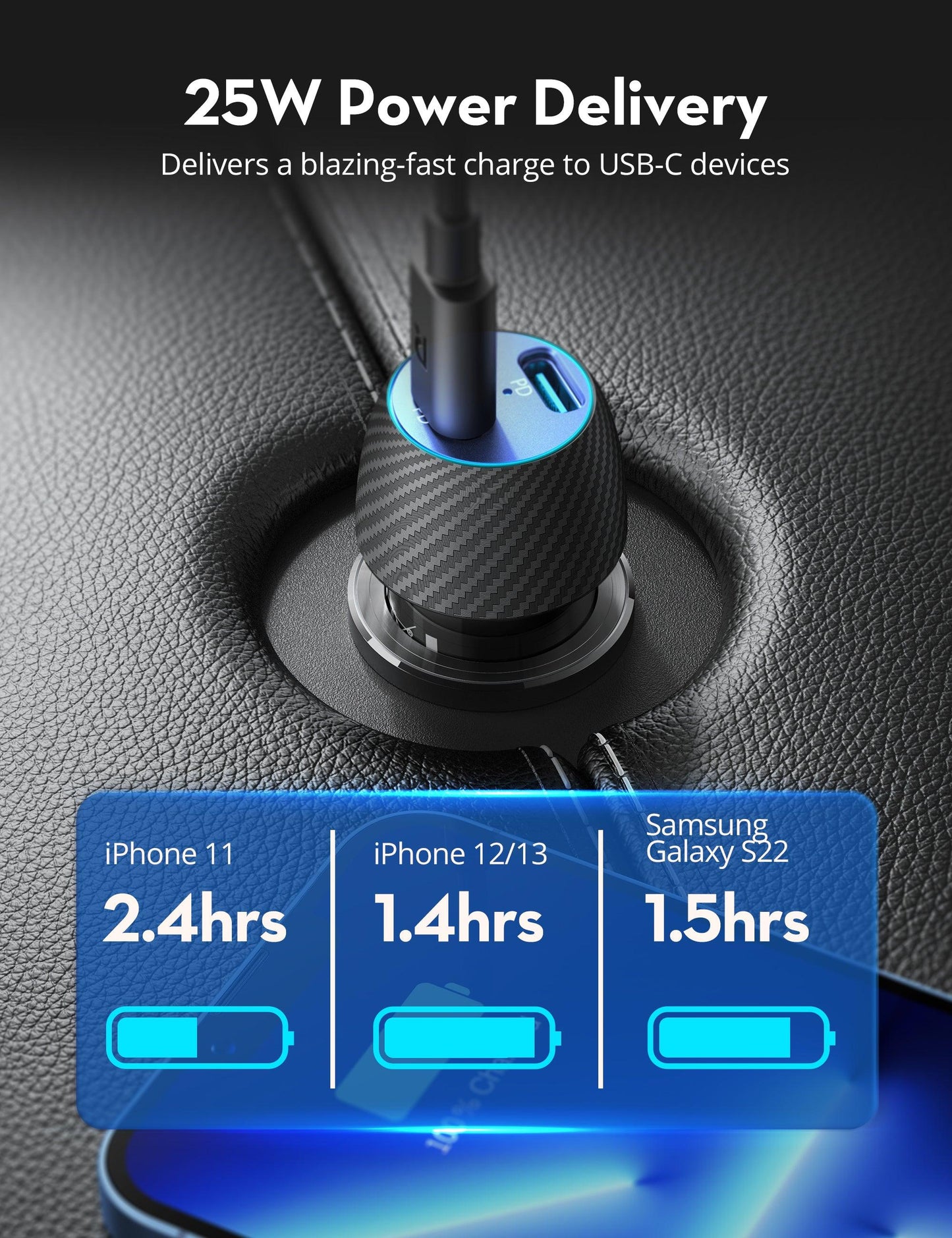 RAVPower RP-VC032 Total PD50W Car Charger