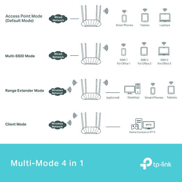 نقطة وصول واي فاي 6 جيجابت TP-Link WA1801-AX1800
