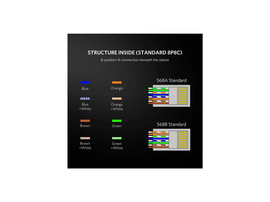 UGREEN CAT6 Shielded RJ45 Crystal Head 100-Pack – Model 50248