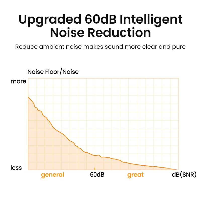 مايكروفون UGREEN USB 90416 صوت نقي وتسجيل متعدد الاتجاهات