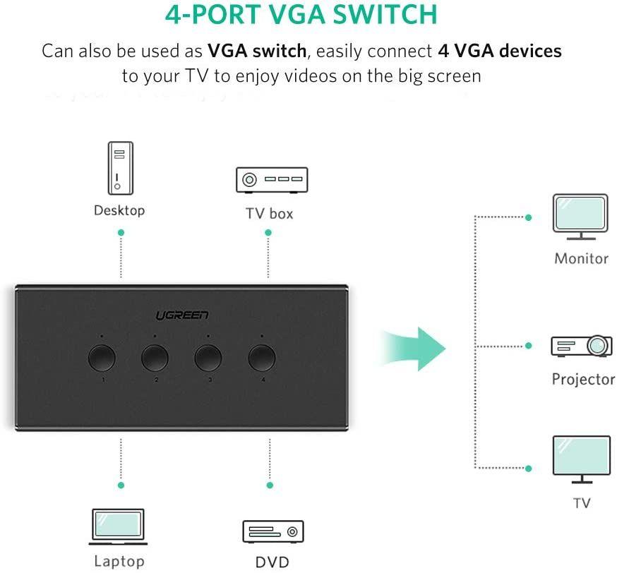 يوجرين صندوق تبديل KVM USB بأربعة منافذ 50280