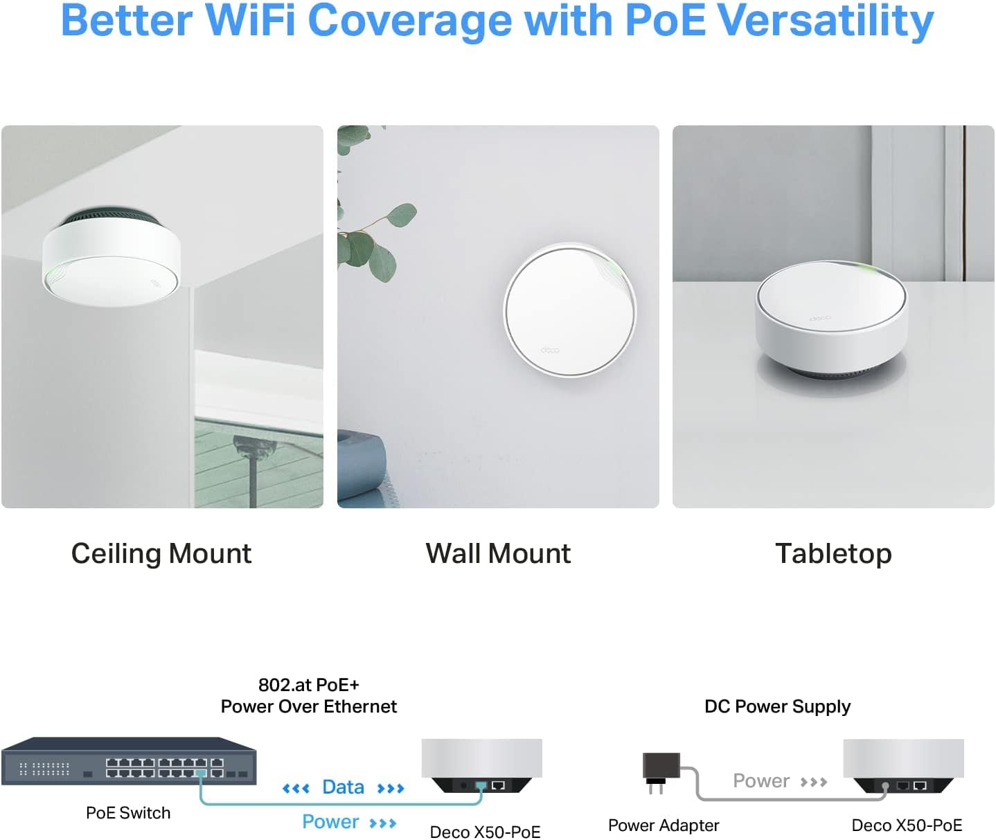 TP-Link Deco AX3000 PoE Mesh WiFi Ceiling/Wall Mountable WiFi 6 Mesh - White