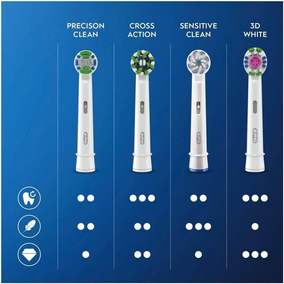 Oral-B Sensitive Clean Electric Toothbrush Head with Clean & Care Technology Pack of 12 - White