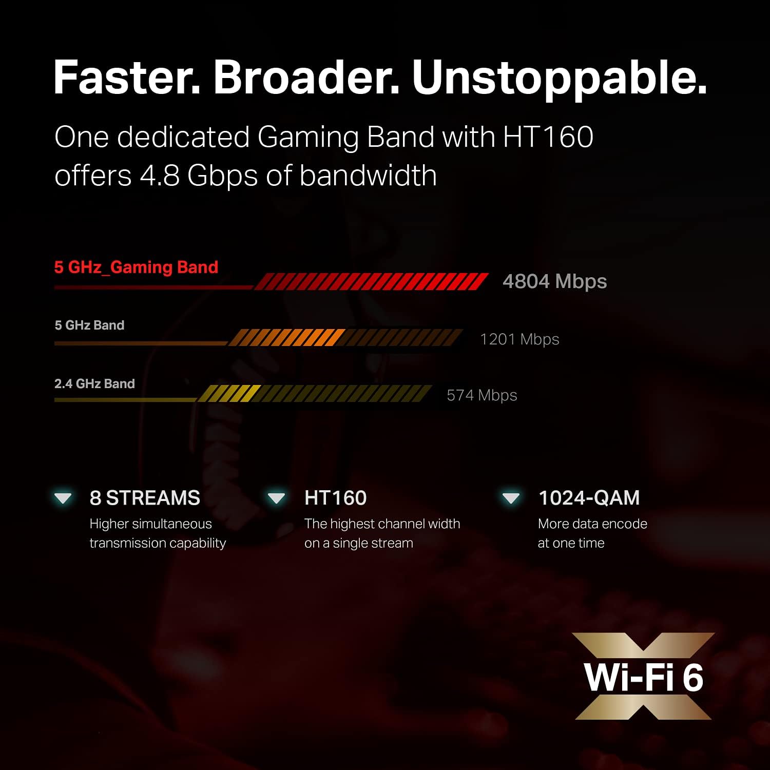 راوتر تي بي لينك واي فاي 6 للألعاب راوتر إنترنت لاسلكي ثلاثي الموجات جيجابتAX6600