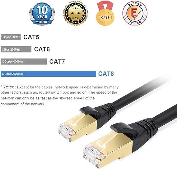 UGREEN Cat 8 Ethernet Cable – High-Speed 40Gbps FTP Shielded 2m