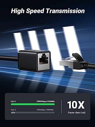 كابل تمديد RJ45 Cat6 من يوجرين بطول 0.5 متر، اللون أسود