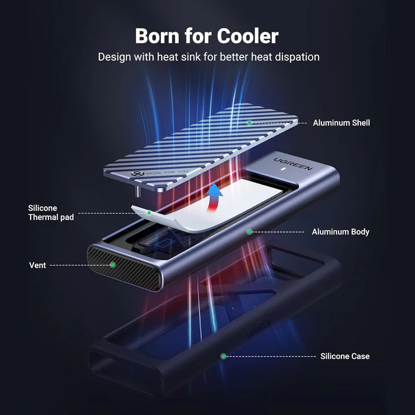 علبة UGREEN لتحويل SSD M.2 NVMe إلى خارجي بسرعة 10Gbps