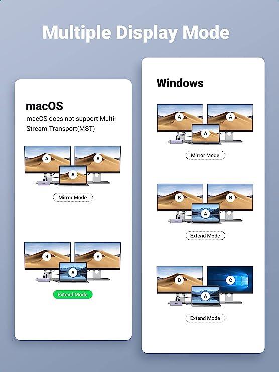 محول إيثرنت USB-C إلى 2*USB 3.0+HDMI+RJ45+PD من UGREEN