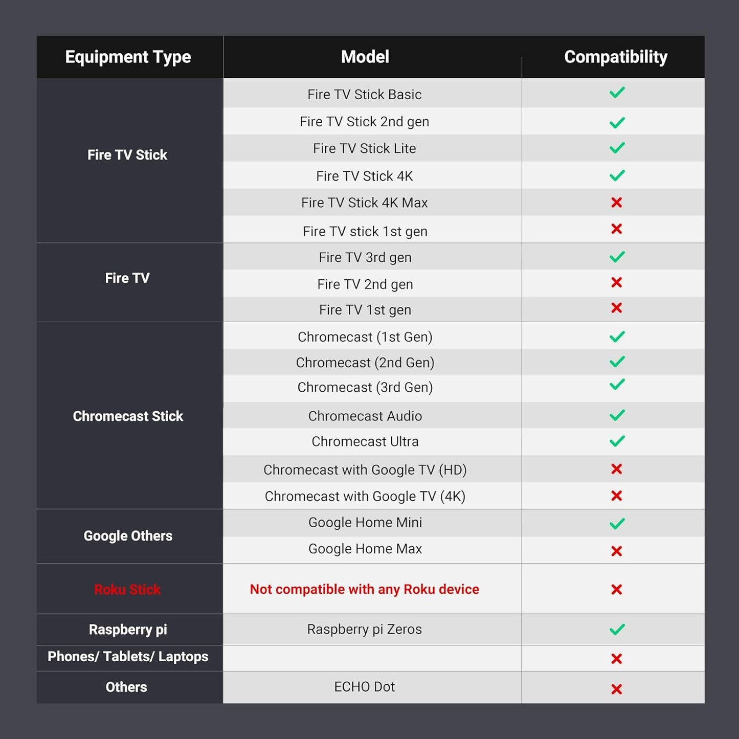 محول UGREEN إيثرنت لـ Fire TV Stick بسرعة 100Mbps