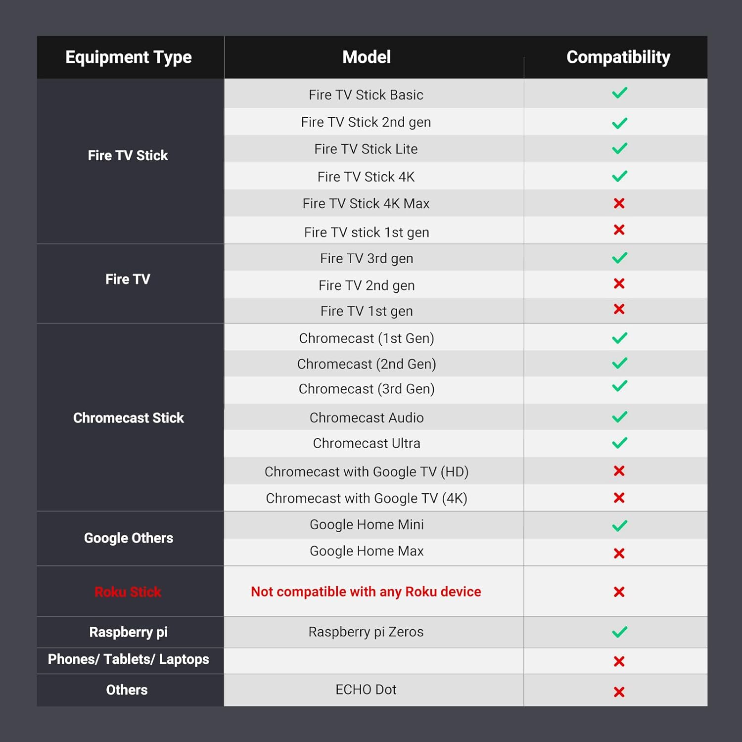 محول UGREEN إيثرنت لـ Fire TV Stick بسرعة 100Mbps