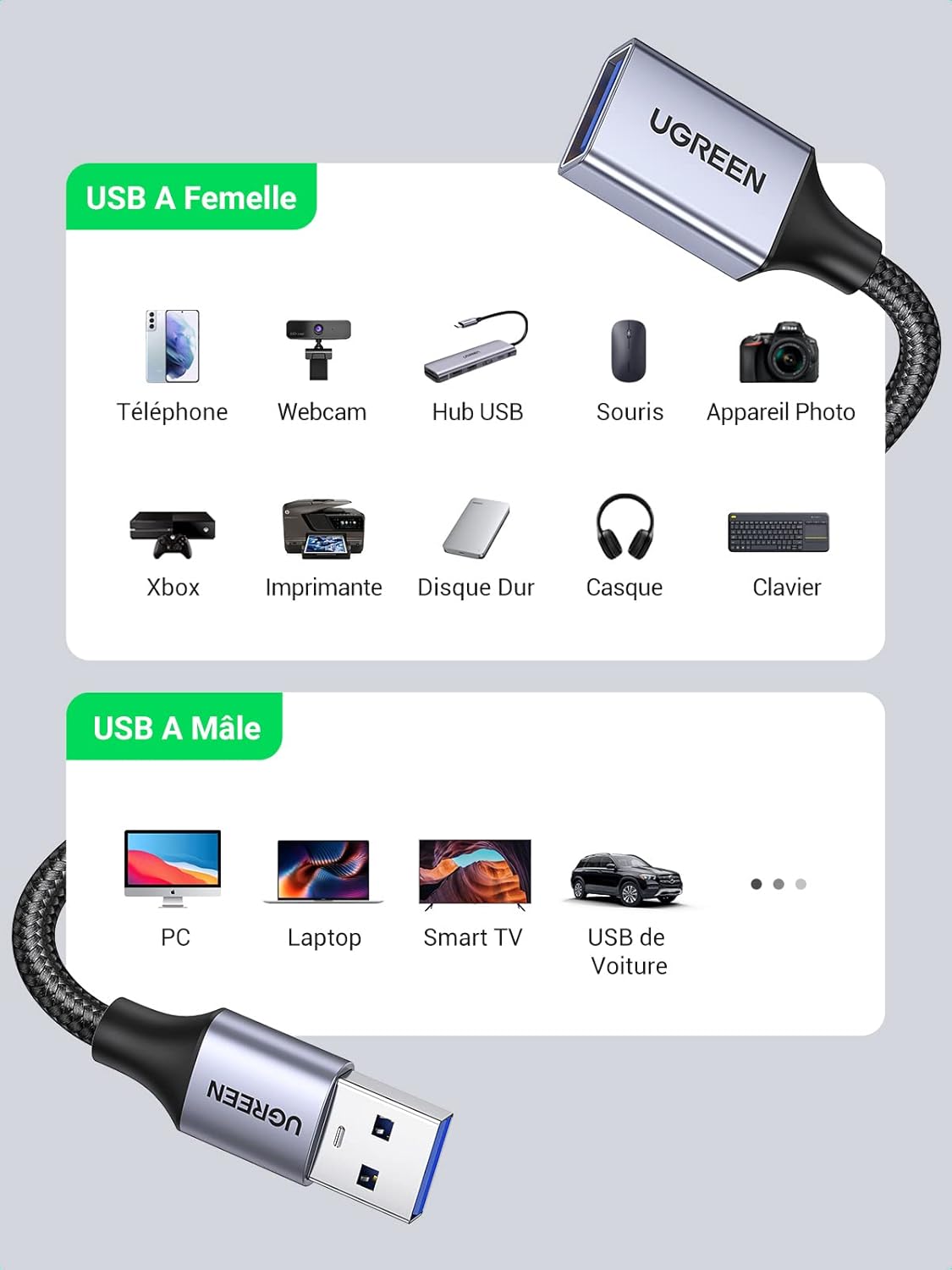 UGREEN كابل تمديد USB 3.0 ذكر إلى أنثى – عالي الأداء للألعاب