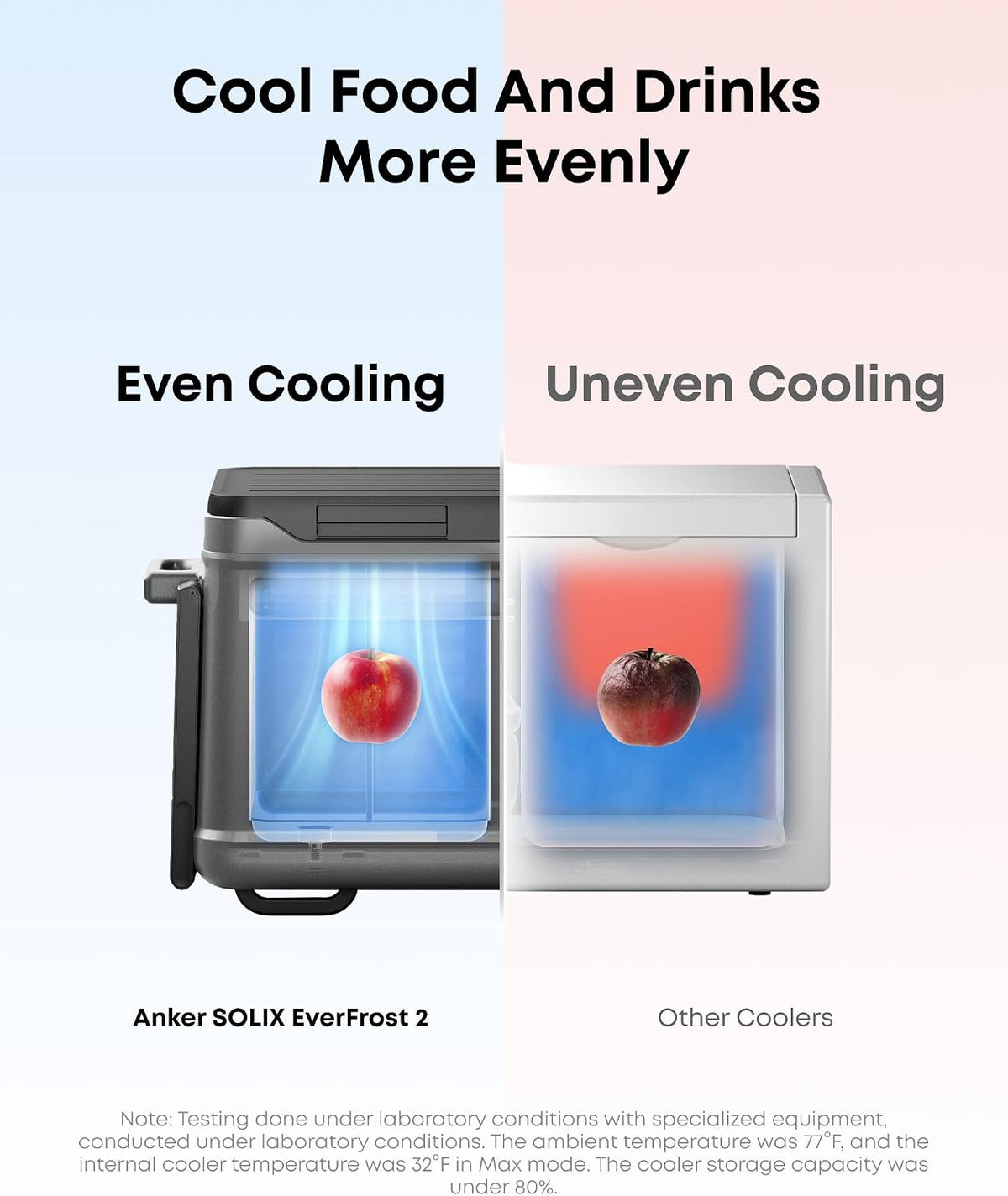 Anker SOLIX EverFrost 2 58L Electric Cooler with 288Wh Battery