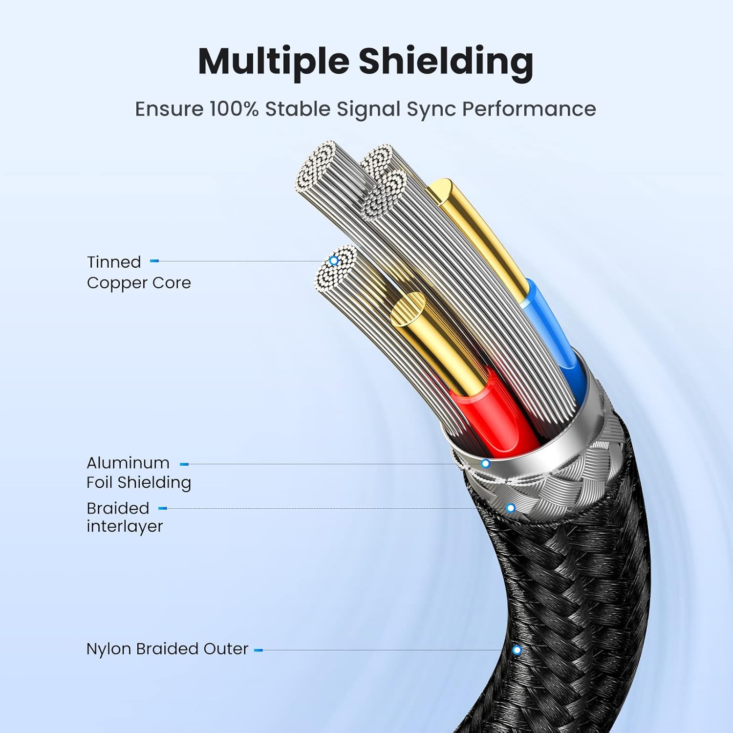 UGREEN USB 3.0 A to A Cable – 5Gbps Braided High-Speed Cable, 0.5m.