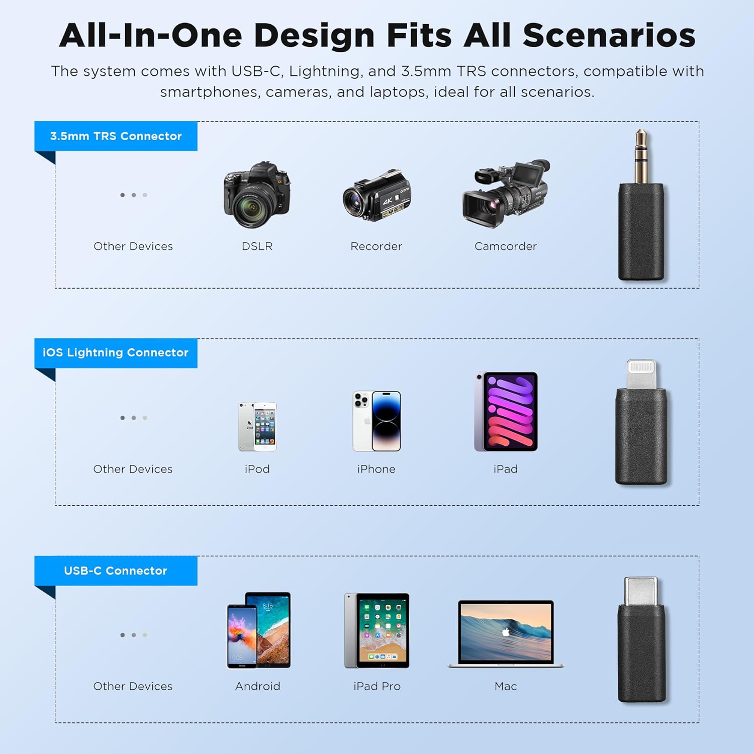ميكروفون لاسلكي 2.4 جيجا هرتز ثنائي القناة نظام ميكروفون للهواتف الذكية من بويا