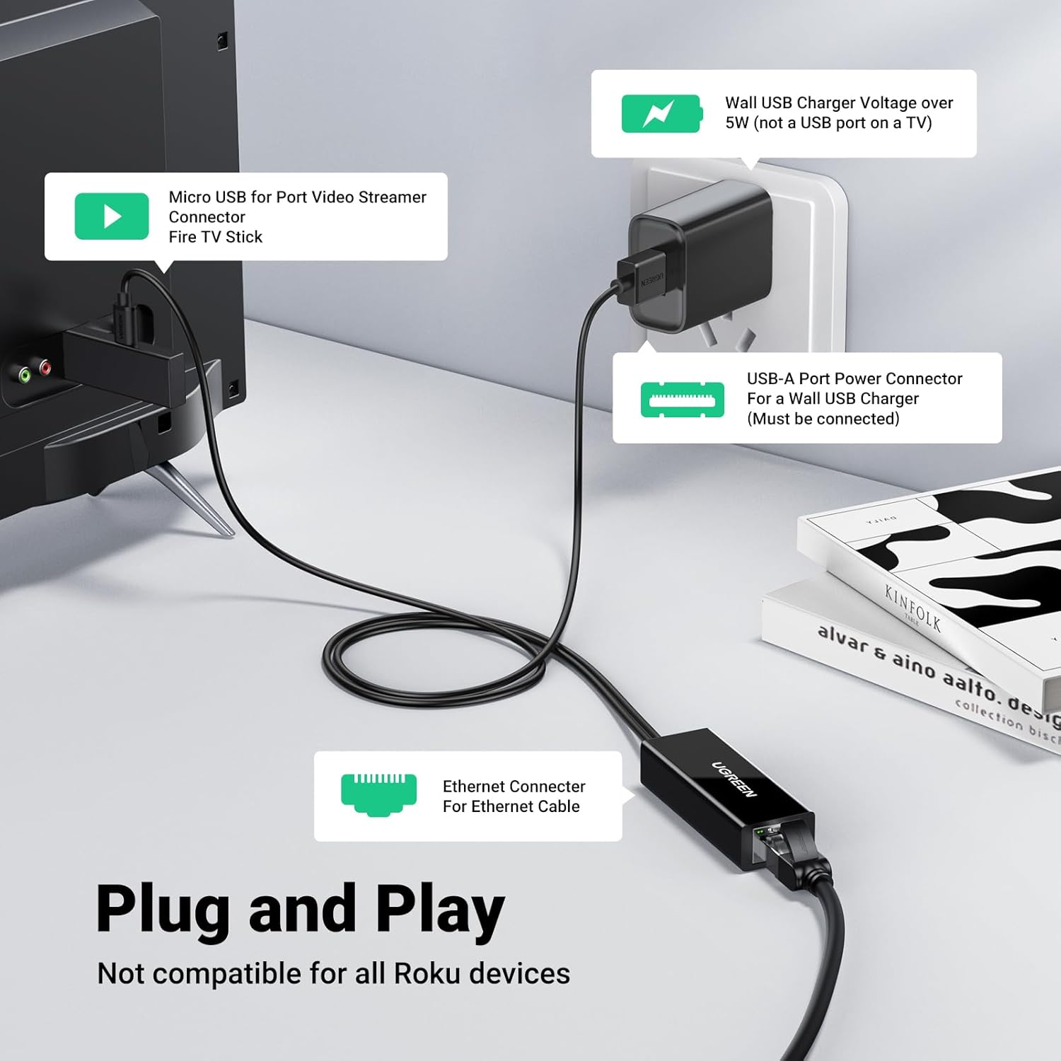 محول UGREEN إيثرنت لـ Fire TV Stick بسرعة 100Mbps