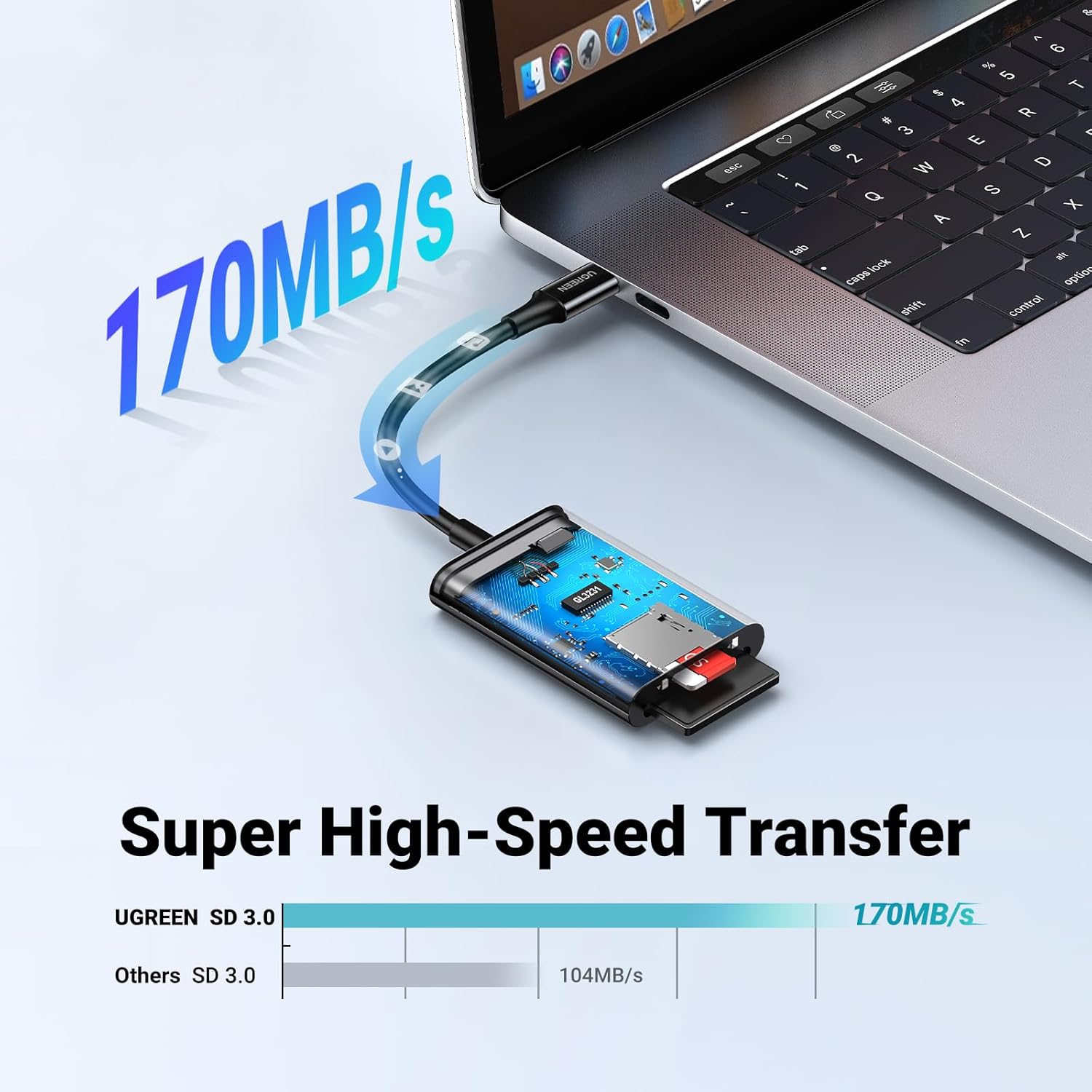 UGREEN قارئ كروت USB-C بسرعة 170MB/s متوافق مع iPhone 15