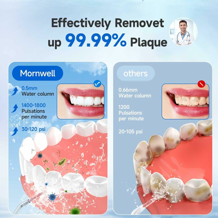 Mornwell Portable 3 Modes 4 Jet Tips IPX7 Waterproof Water Flosser – Black