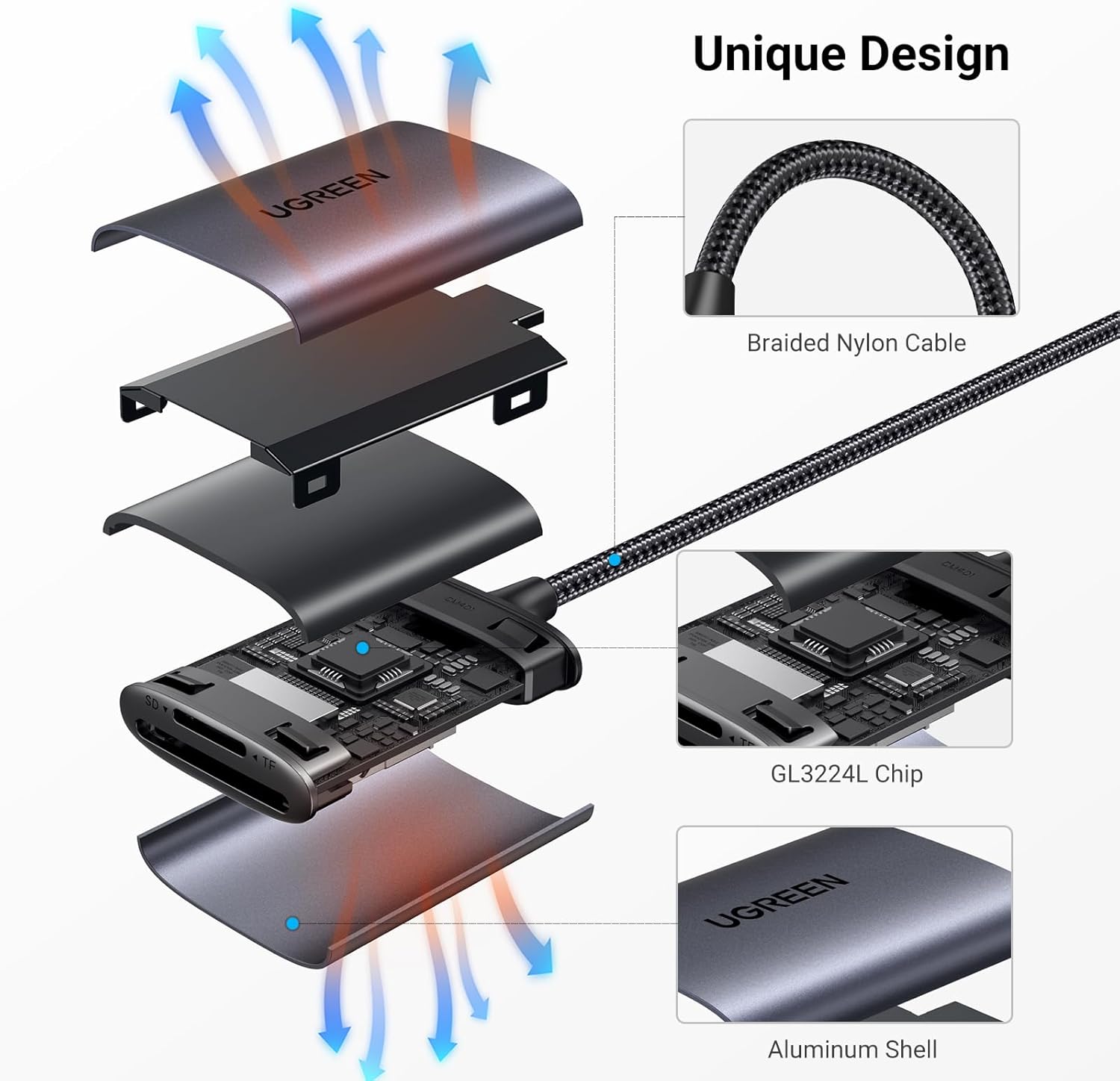 UGREEN قارئ كروت USB-C مزدوج – يدعم SD وMicroSD بسرعة 5Gbps