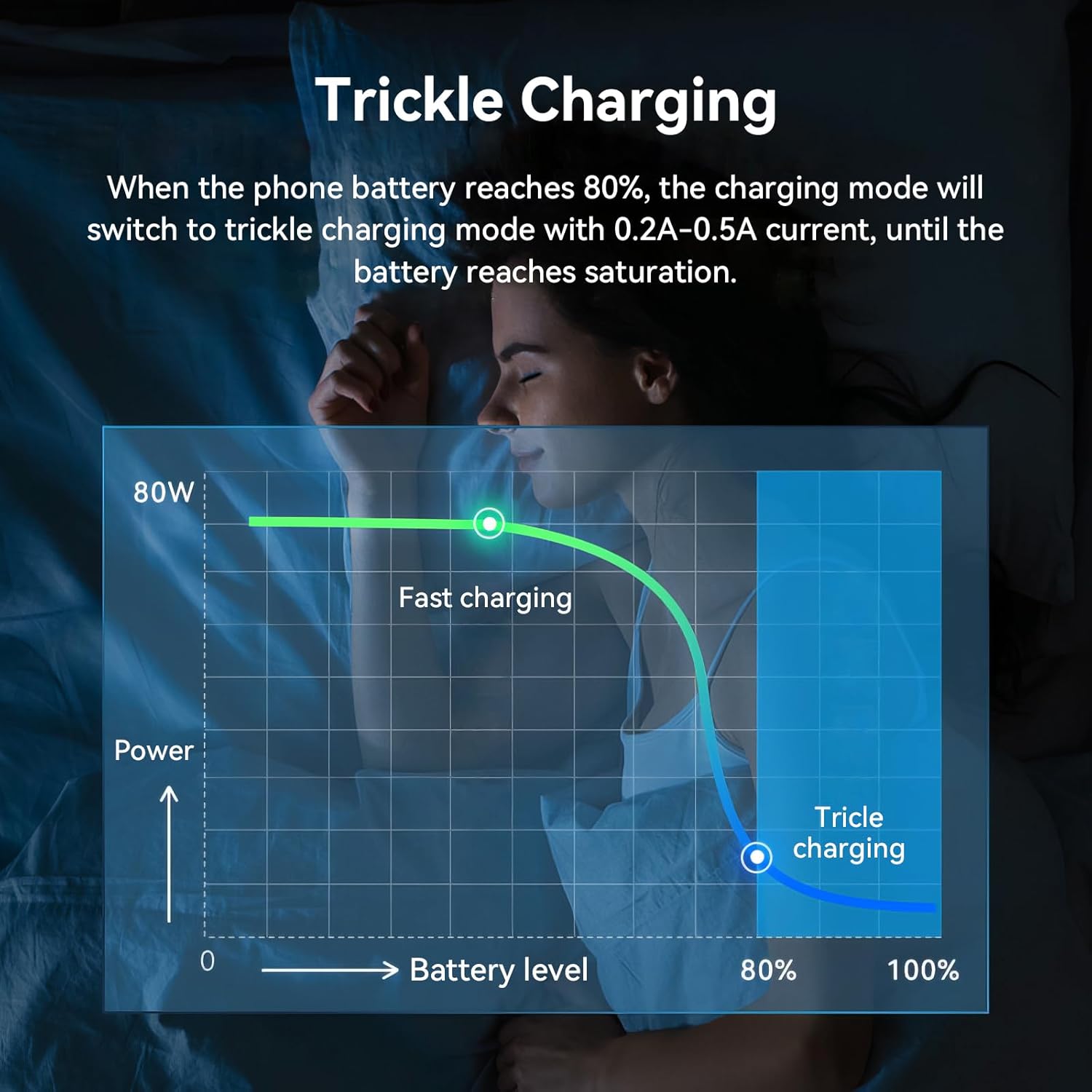 شاحن ريدماجيك نوبيا داو بقوة 80 واط و3 منافذ