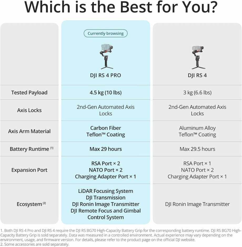 DJI RS 4 Pro 3-Axis Gimbal Stabilizer for DSLR & Cinema Cameras