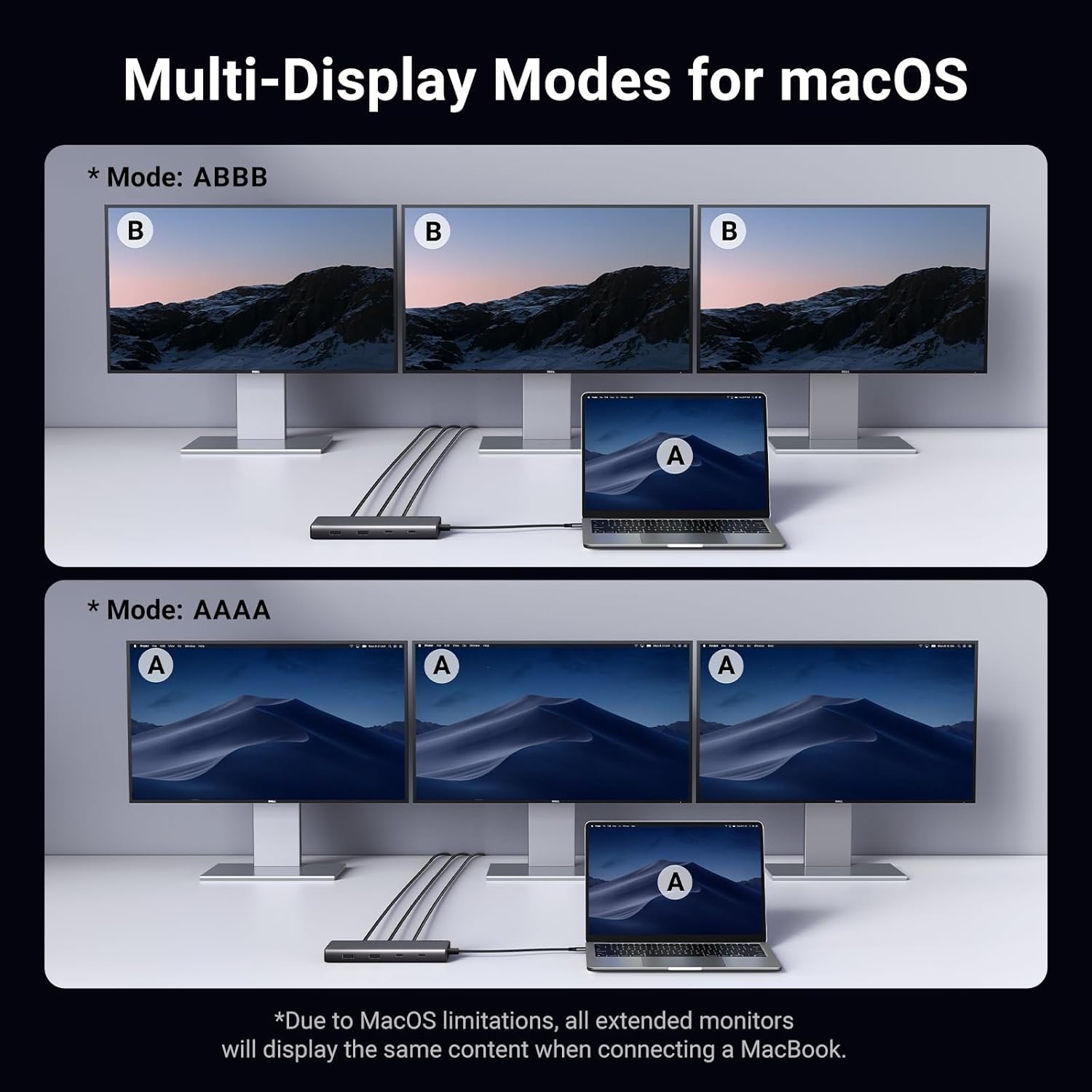 UGREEN 8-in-1 USB-C Dock with Dual HDMI, DP, 100W PD & 10Gbps