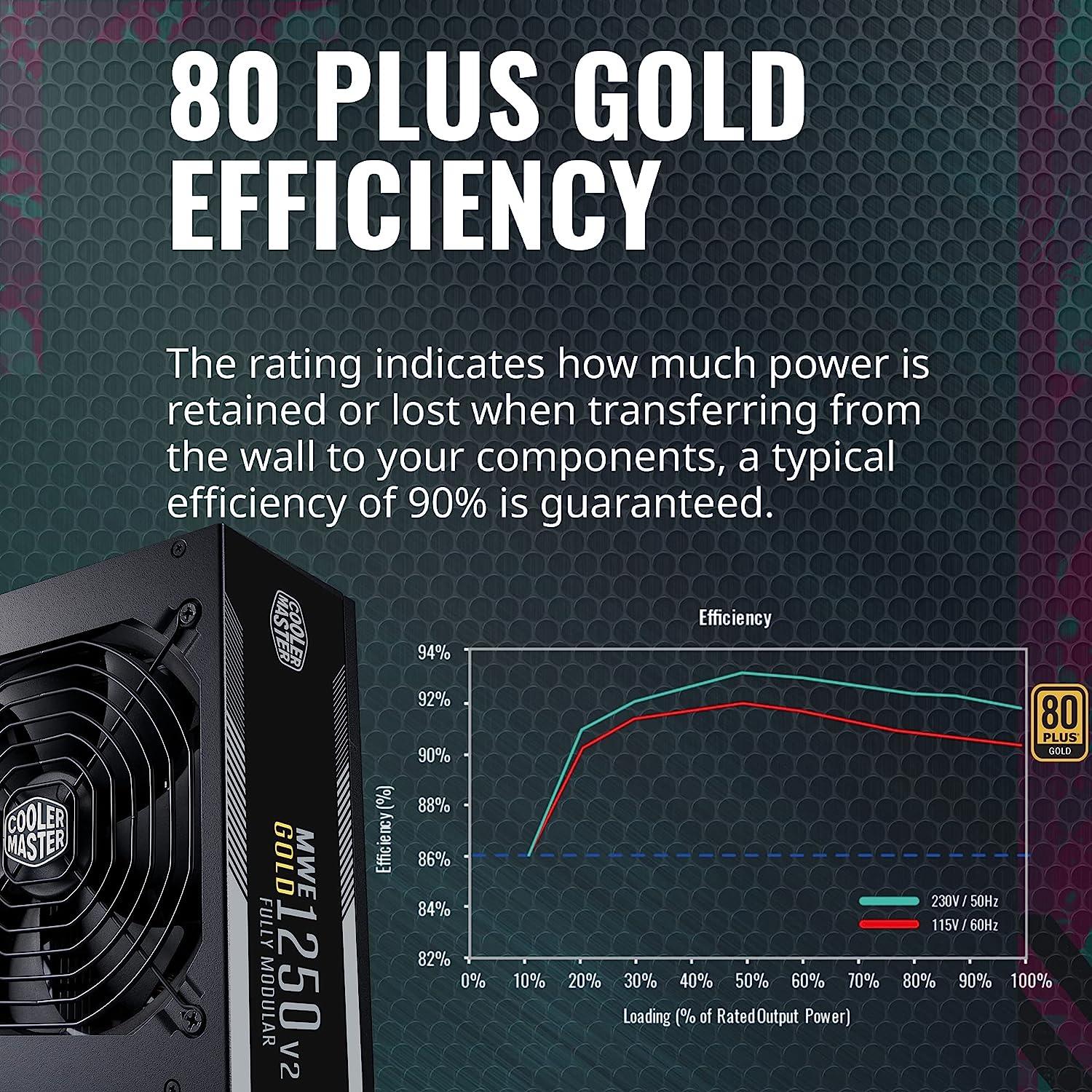Cooler Master MWE Gold 1250 V2، 1250 واط، معياري بالكامل، معتمد من 80+ Gold