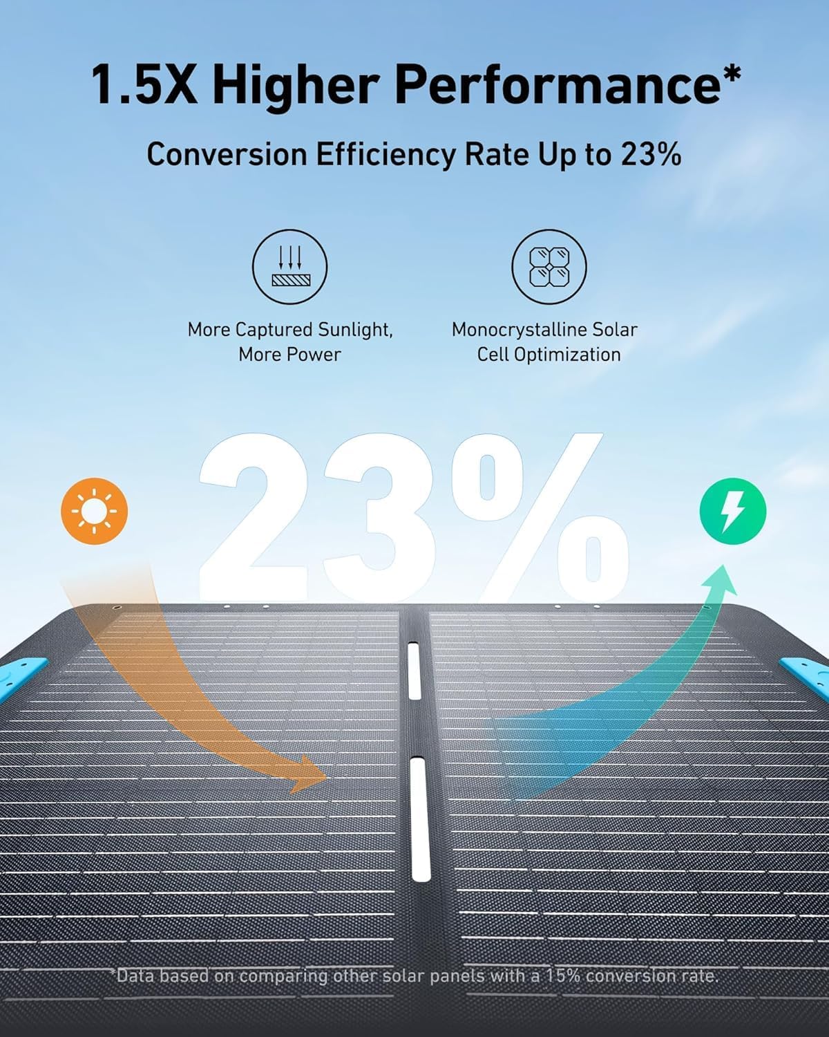 لوحة شمسية محمولة Anker SOLIX PS100 بقدرة 100 واط