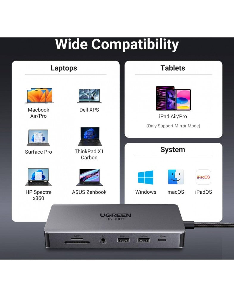 UGREEN USB-C Hub 11-in-1 with Dual 4K HDMI, PD, RJ45