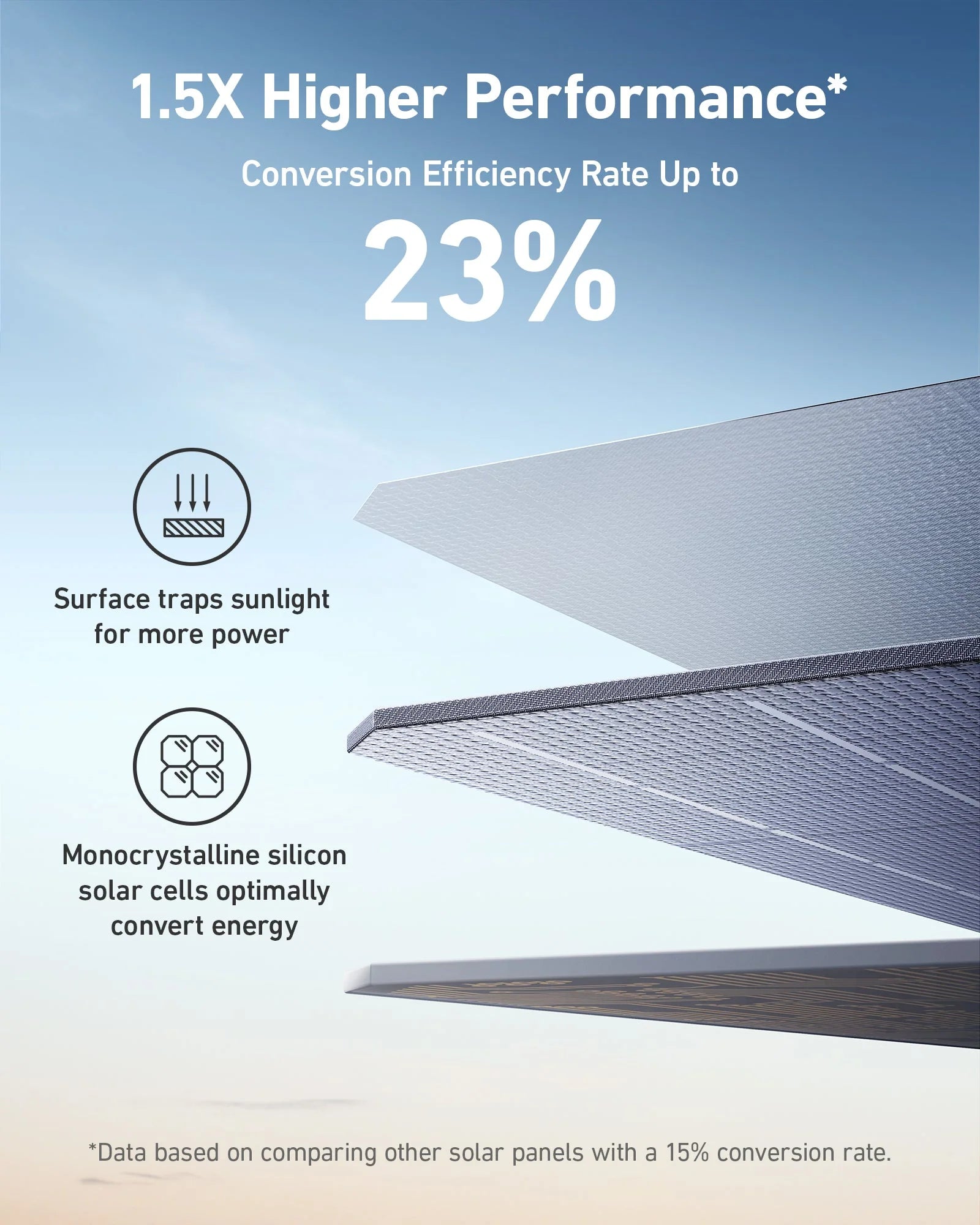 Anker 531 Solar Panel (200W) Gray