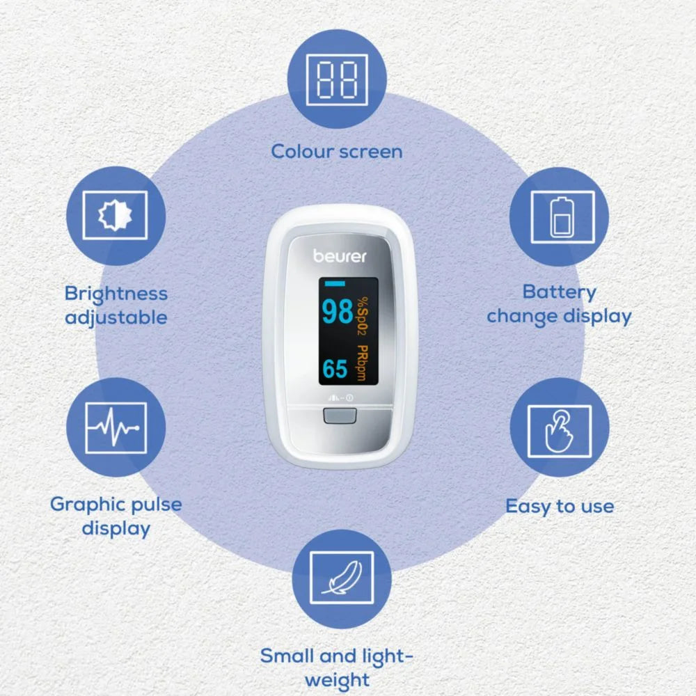 Beurer PO 30 Pulse Oximeter for Oxygen & Heart Rate