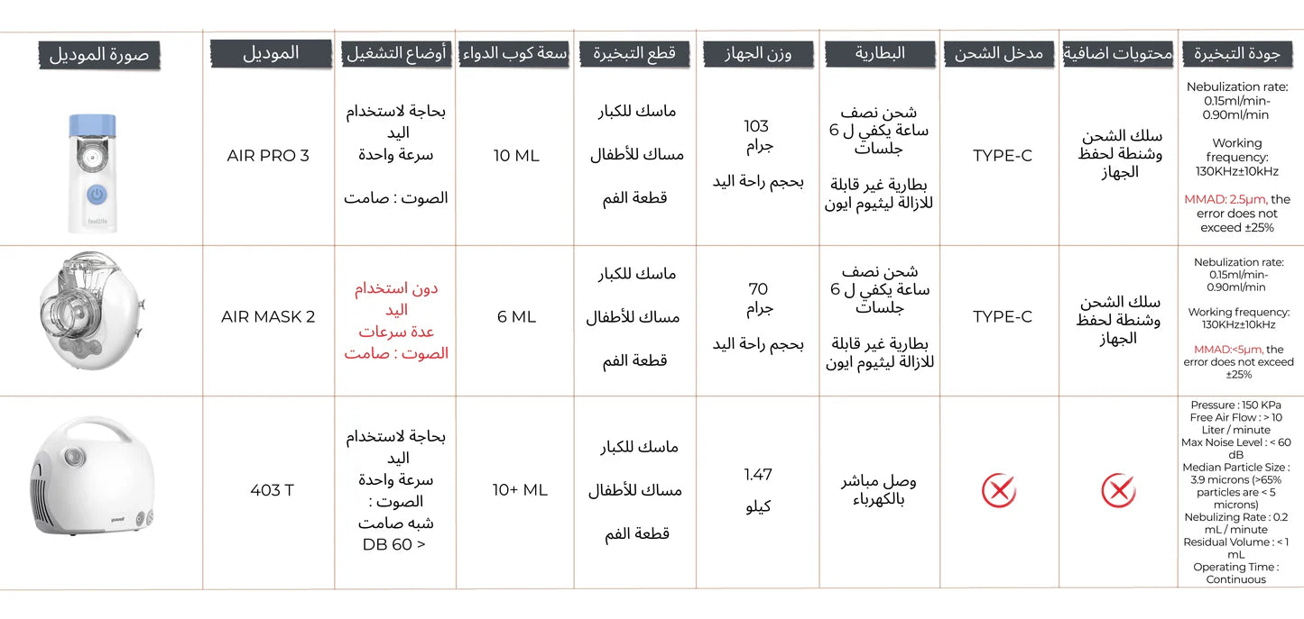 جهاز الاستنشاق الشبكي Air Pro III - جهاز استنشاق ذكي محمول