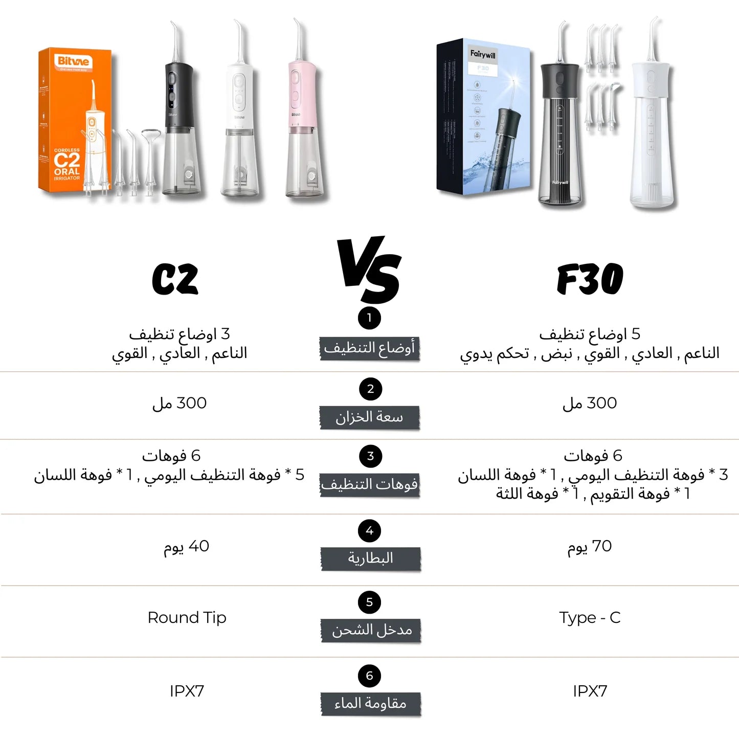 Fairywill Water Flosser C2 - 3 Modes, IPX7 Waterproof, 40 Days Battery Life