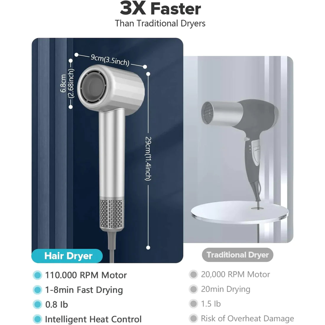 مجفف شعر بالموجات فوق الصوتية من ويوو مع مجفف شعر صالون بمحرك عالي السرعة بدون فرش