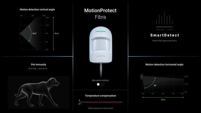 من اجاكس MotionProtect Fibra كاشف الحركة السلكي الداخلي باللون الأبيض