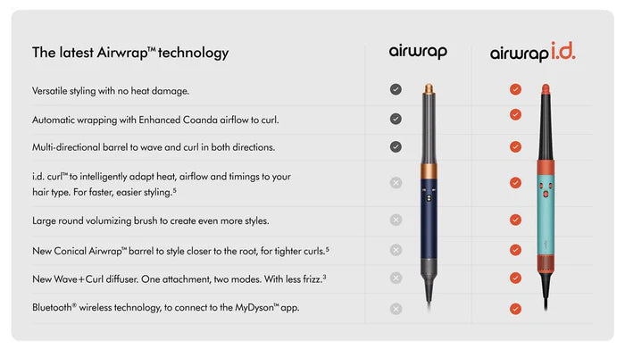 Dyson Airwrap i.d. 6-in-1 Hair Styler & Dryer - Topaz