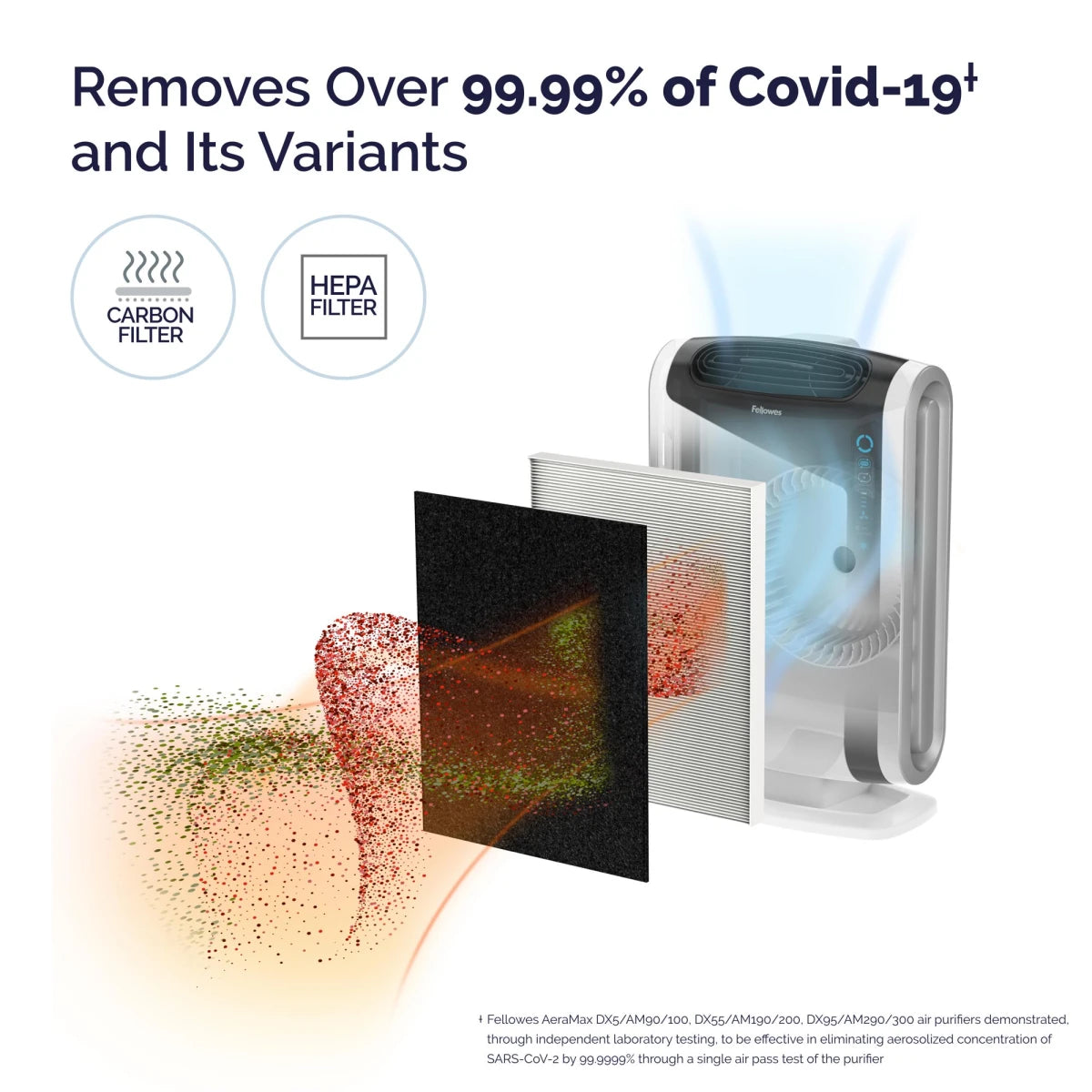 جهاز تنقية الهواء Fellowes AeraMax / تشغيل هادئ 30 ديسيبل / معدل صرف الهواء النظيف 361 متر مكعب/ساعة - أبيض