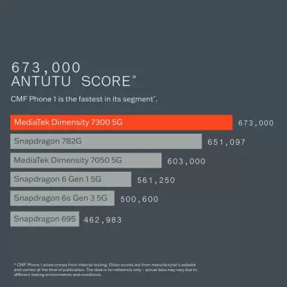 هاتف من نوثنج فون 1 بسعة 128 جيجابايت / 8 جيجابايت رام CMF