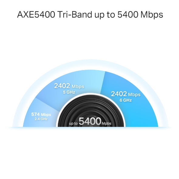 TP-Link Deco AXE5400 Tri-Band WiFi 6E Mesh System(Deco XE75 Pro) 2.5G WAN/LAN Port (3 Pack)