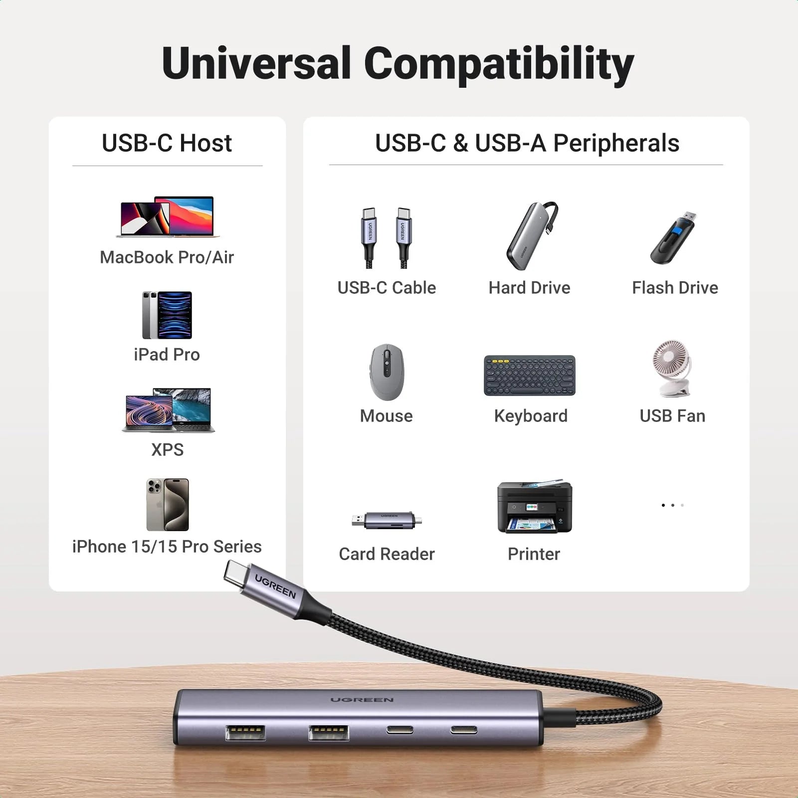 UGREEN Aluminum USB-C Hub, 4 Ports USB-C & USB 3.0 - Fast Data