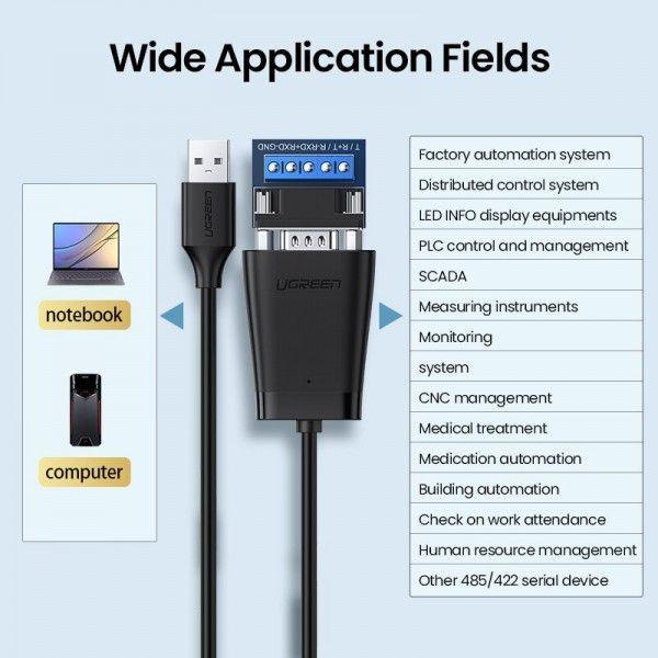 يوجرين محول USB 2.0 إلى 422/485 كابل 1.5م
