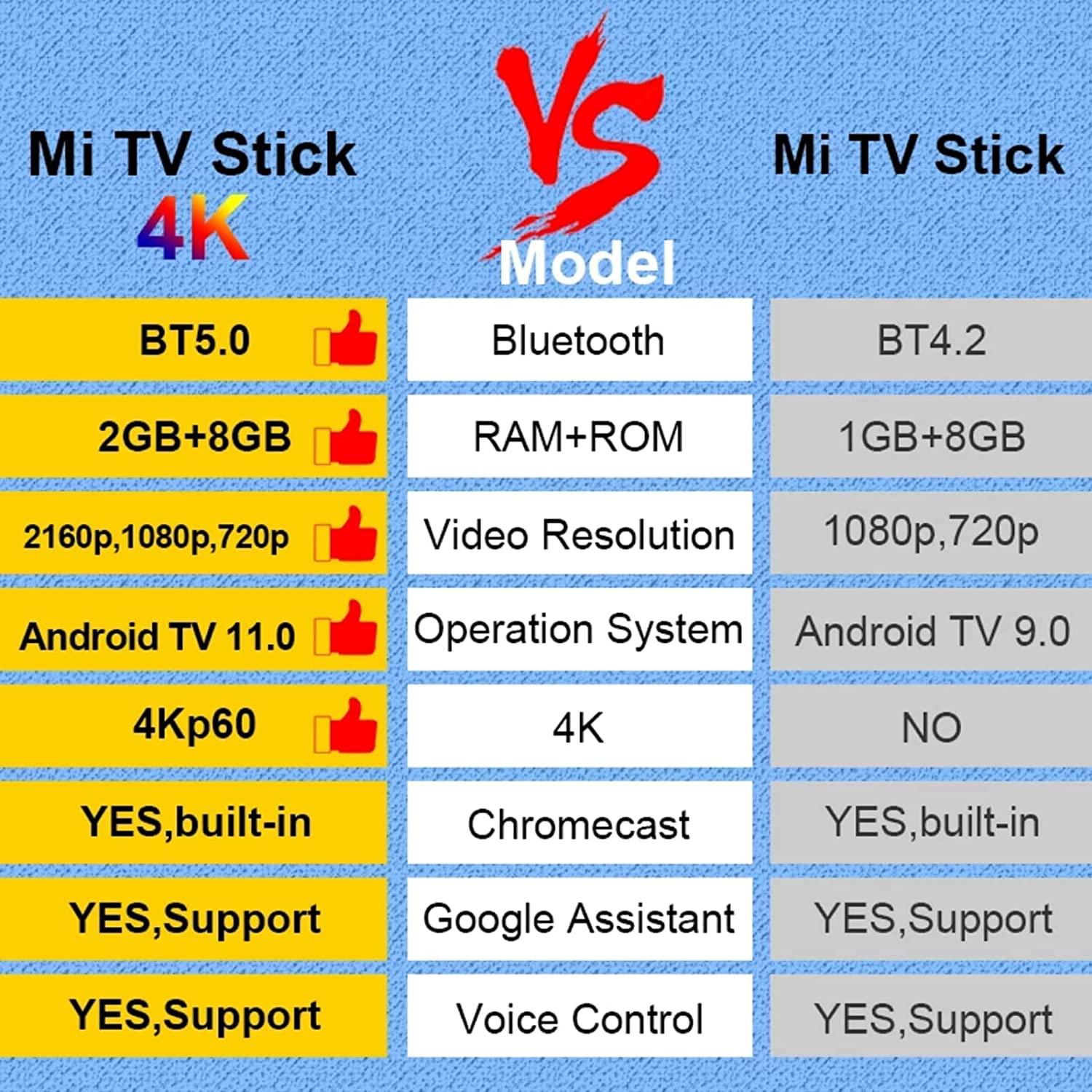 جهاز تلفزيون شاومي 4K