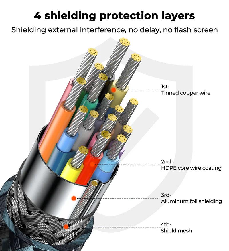 كابل اتش دي إم آي إلى اتش دي إم آي من جوي روم - أسود