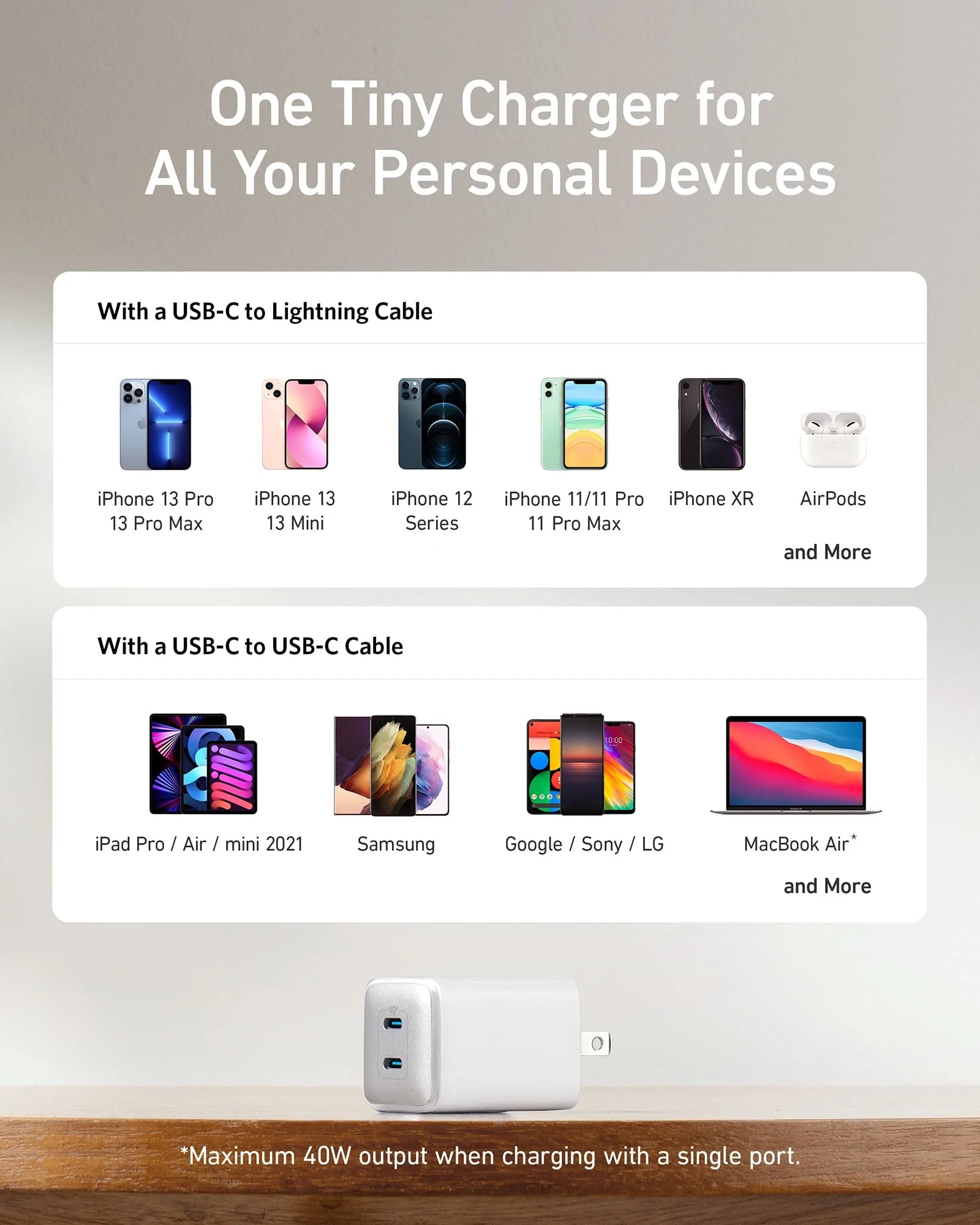 Anker 521 Charger (Nano Pro)