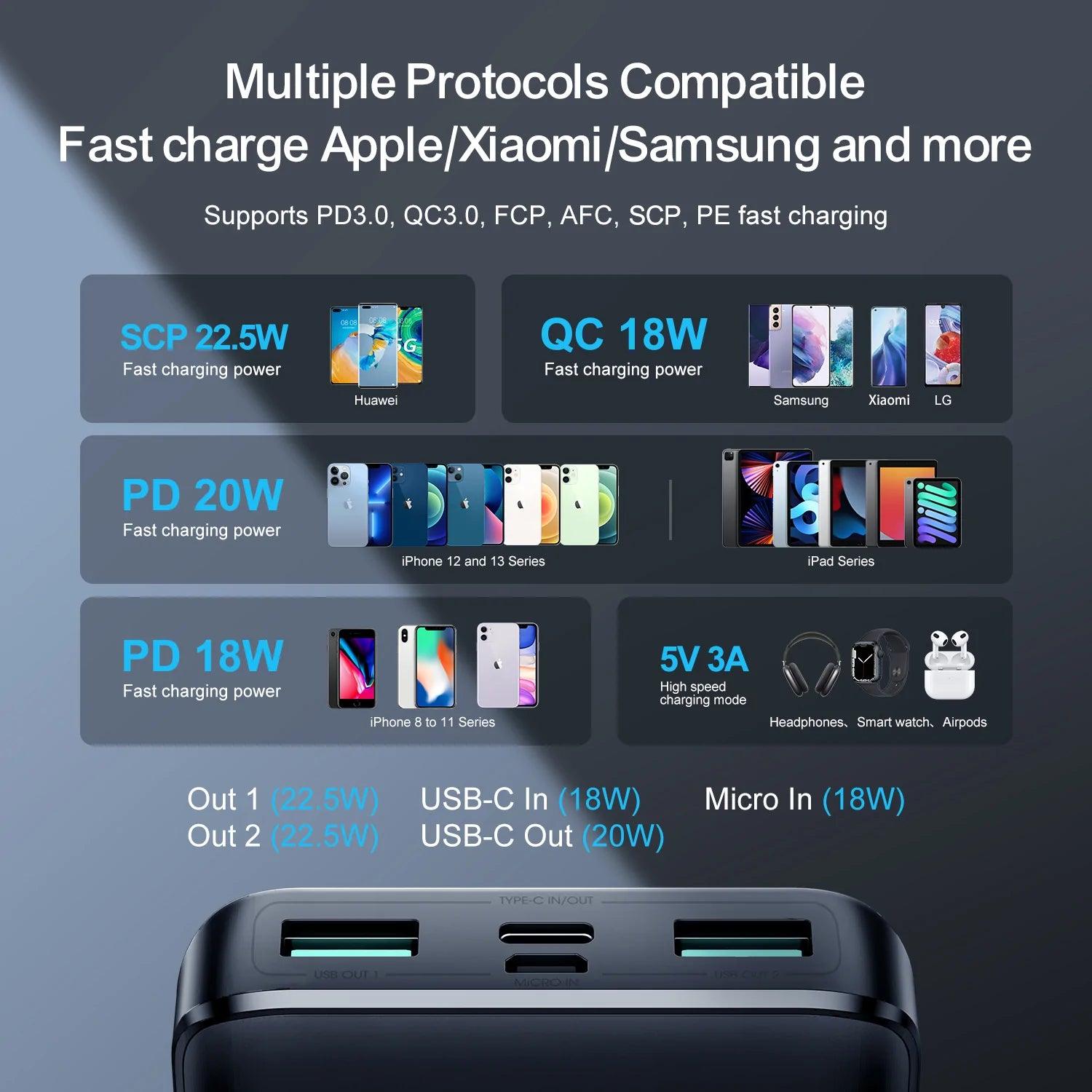JOYROOM 10000mAh 22.5W Portable Power Bank Fast and Reliable