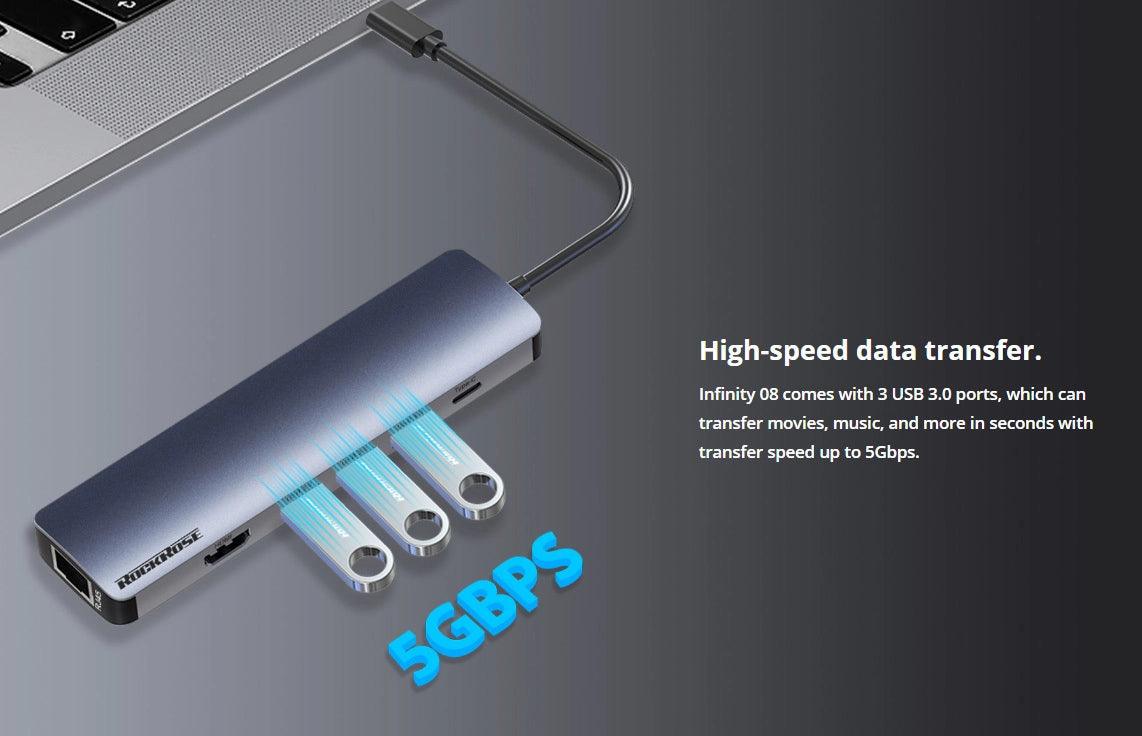 ROCKROSE Infinity 08 Docking Station USB C 8 Ports 60W Fast Charge
