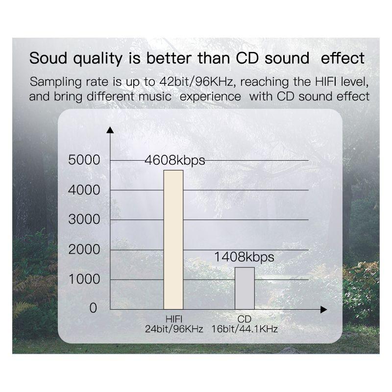 YESIDO YAU19 HiFi Audio Adapter with Type C & 3.5mm Jack - Gray