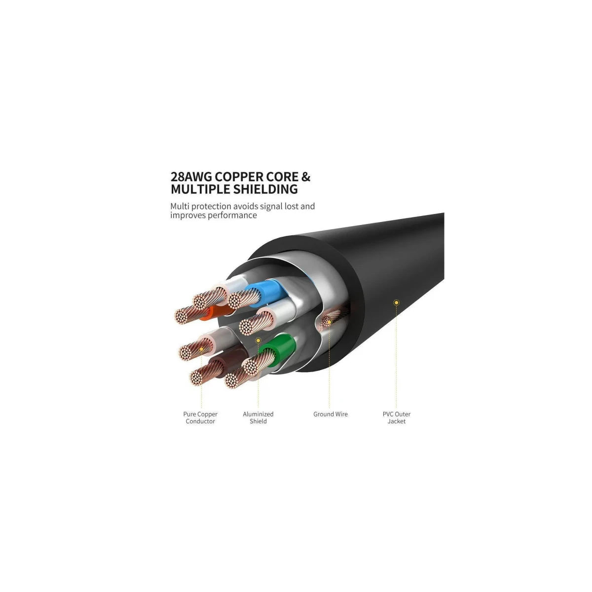 UGREEN CAT7 F/FTP Pure Copper Cable 5M (Black) – 10Gbps Speed UGREEN CAT7 F/FTP Pure Copper Cable 5M (Black) – 10Gbps Speed