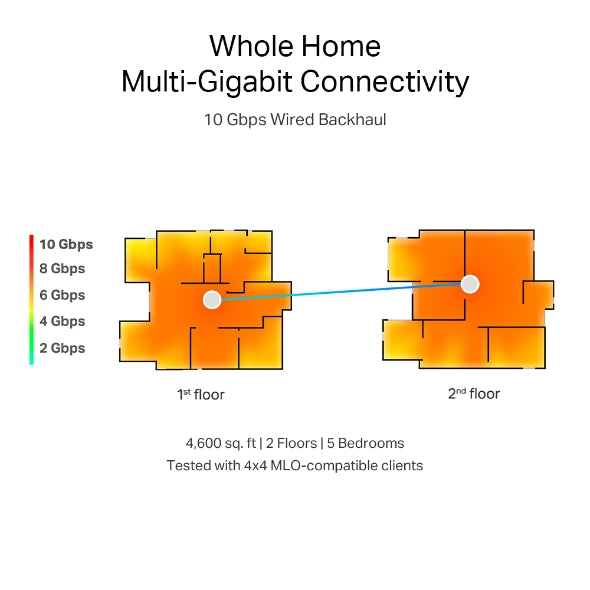 TP-Link Deco BE85 BE19000 Tri-Band Whole Home Mesh Wi-Fi 7 (1 pack) TP-Link Deco BE85 BE19000 Tri-Band Whole Home Mesh Wi-Fi 7 (1 pack)