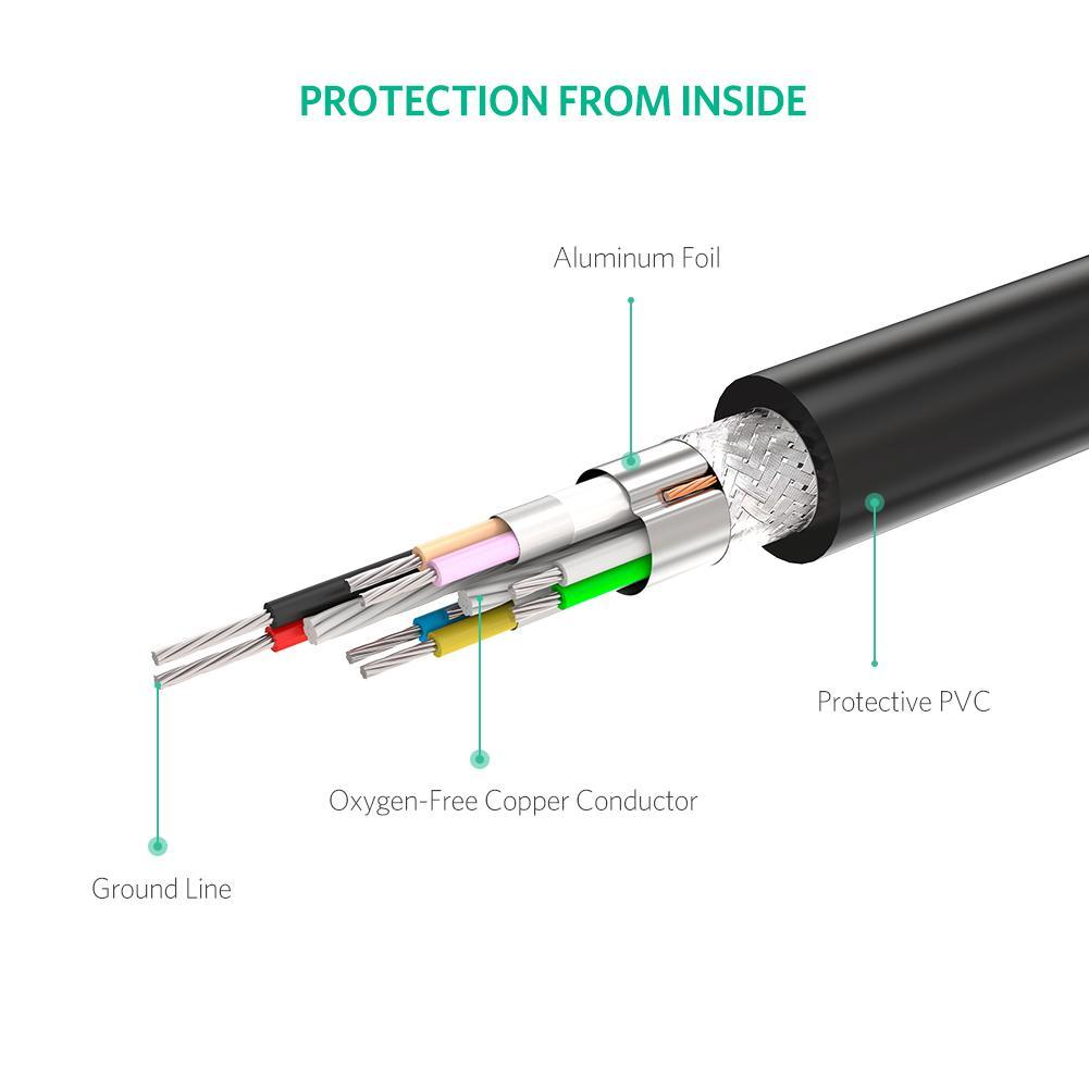 UGREEN USB 2.0 Active Extension Cable with Chipset 5m (Black) UGREEN USB 2.0 Active Extension Cable with Chipset 5m (Black)